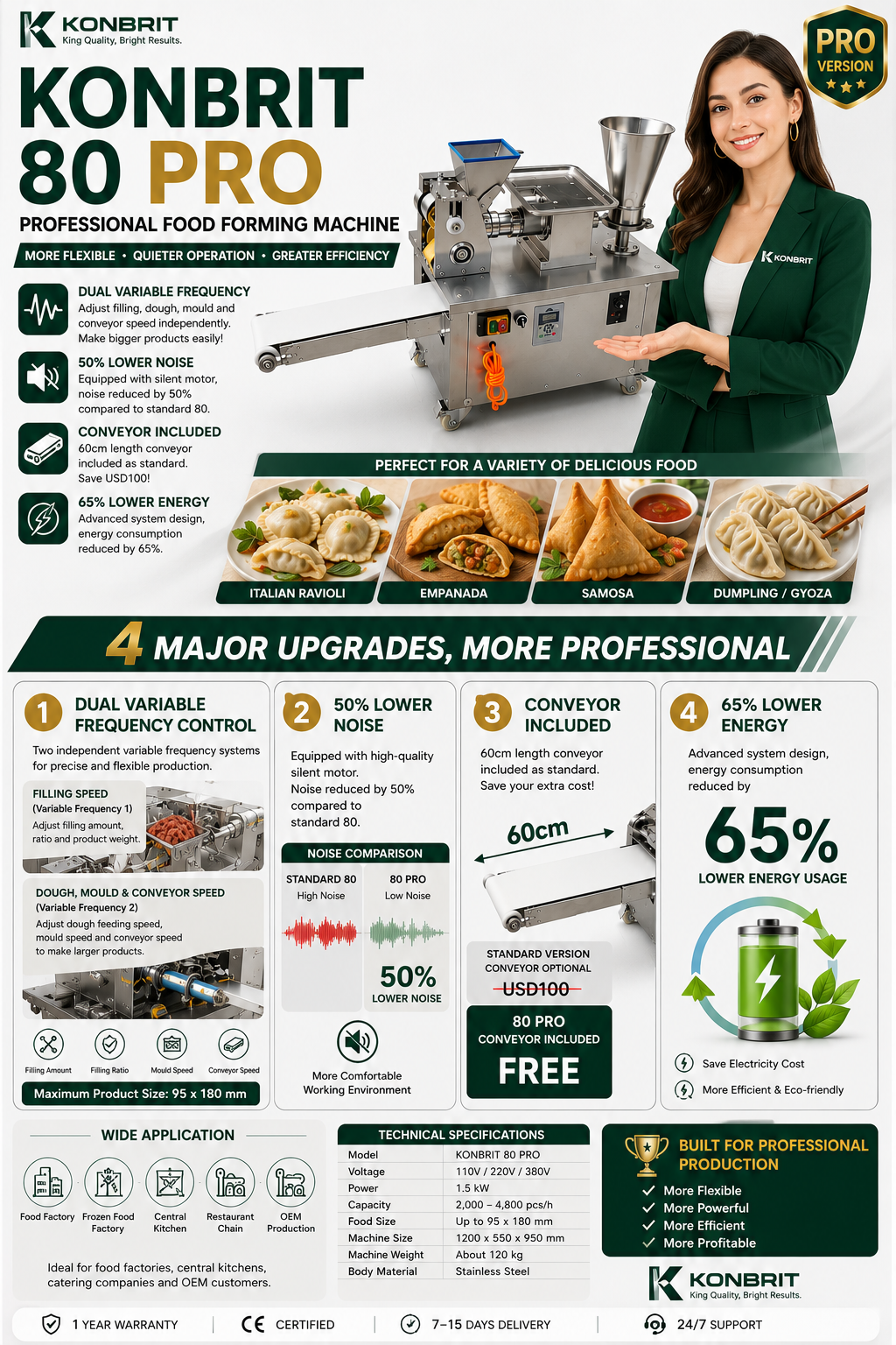 KONBRIT KBDM-80PRO Automatic Food Forming Machine 1000-4500 pcs/h