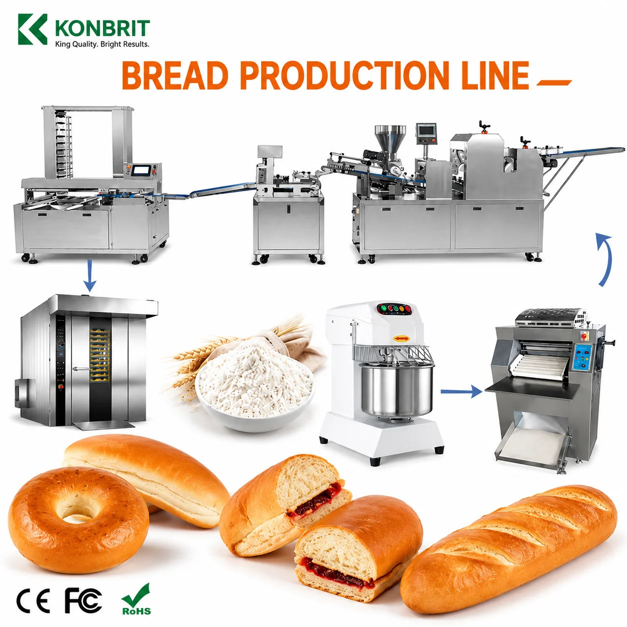 KONBRIT Industrial Automatic Bread Production Line - Full Commercial Bakery Plant