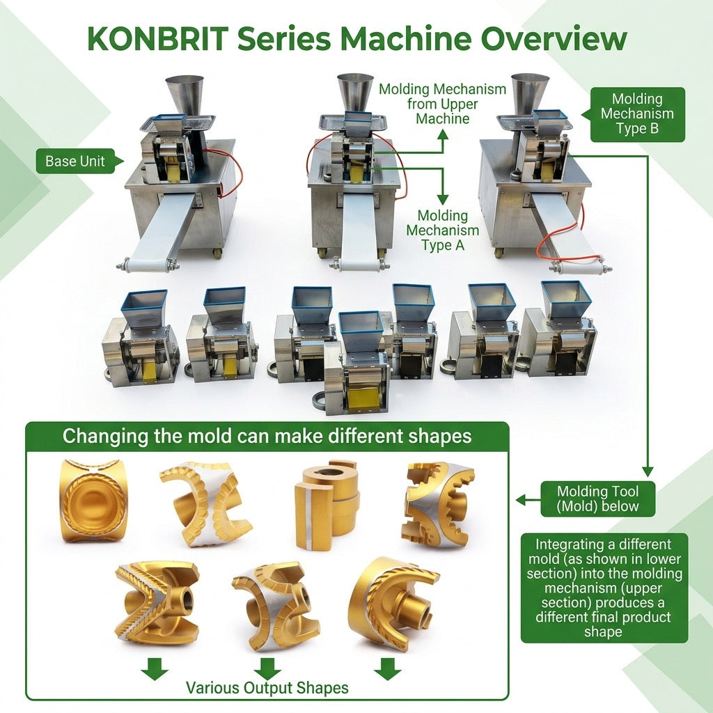 KONBRIT KBDM-80 Automatic Food Forming Machine | 500–4,800 pcs/h | For Startups & Small Shops