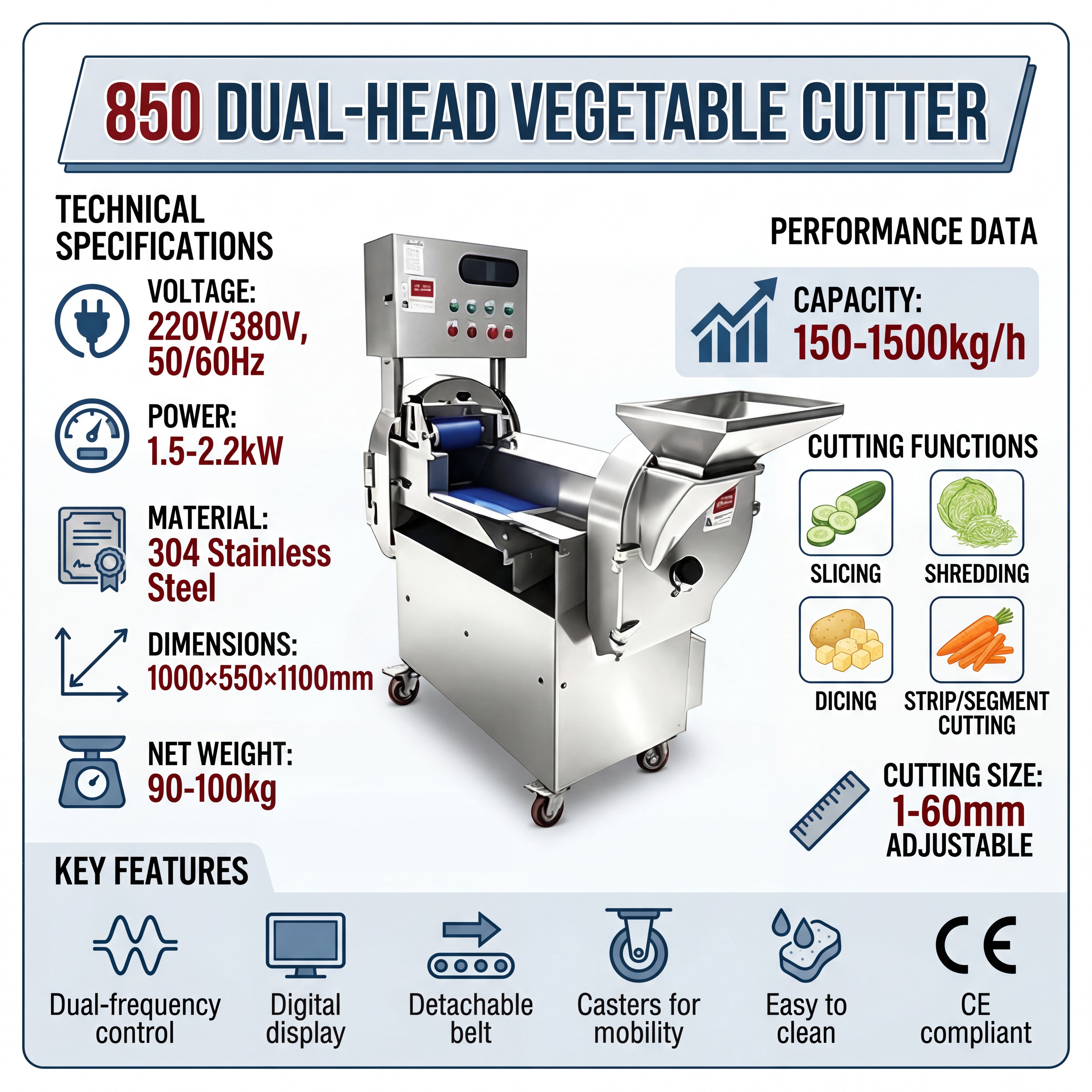 KONBRIT YQC850 Industrial Multi-Function Vegetable Cutter | High-Capacity Engineering Model