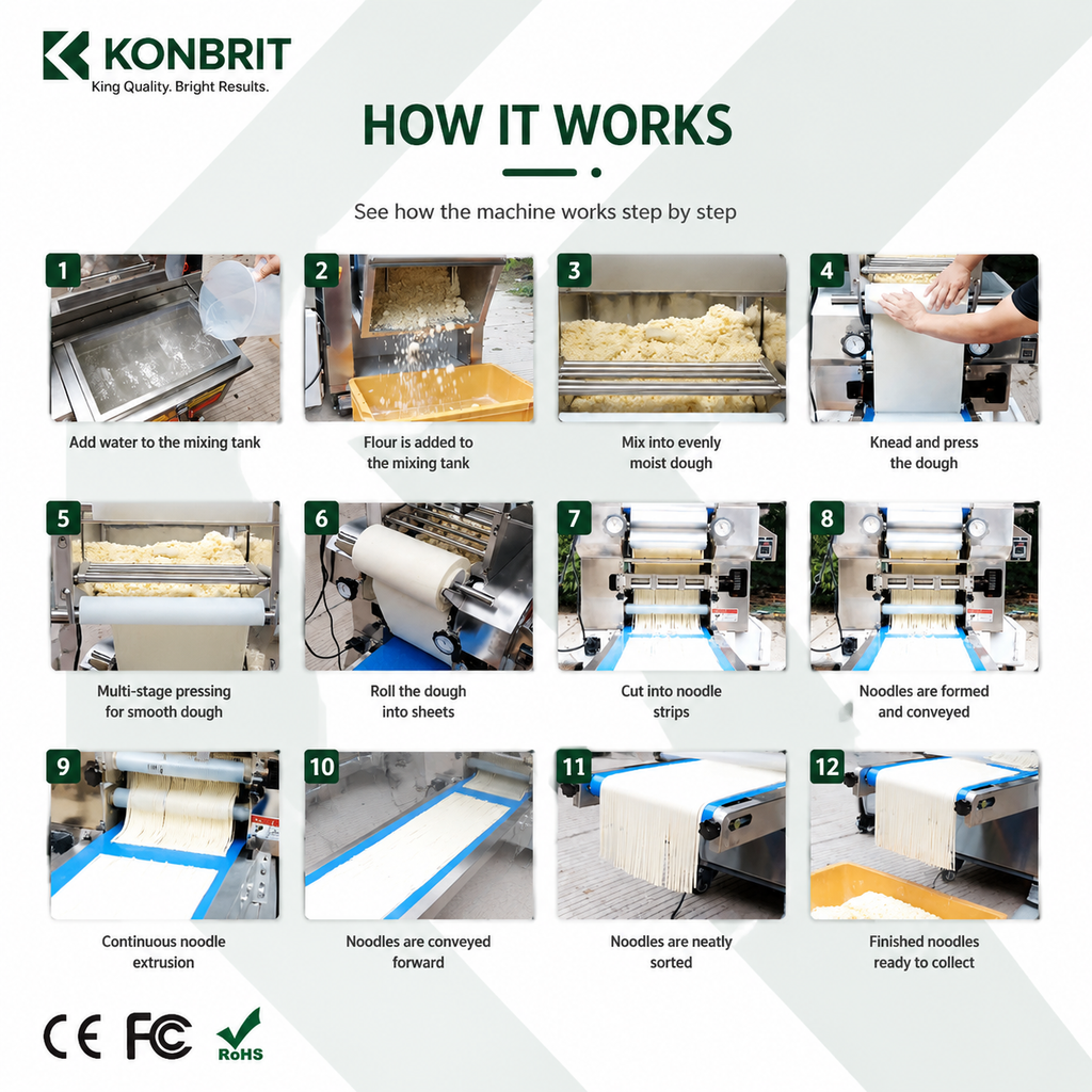 KONBRIT commercial noodle machine working process for dough sheeting and cutting